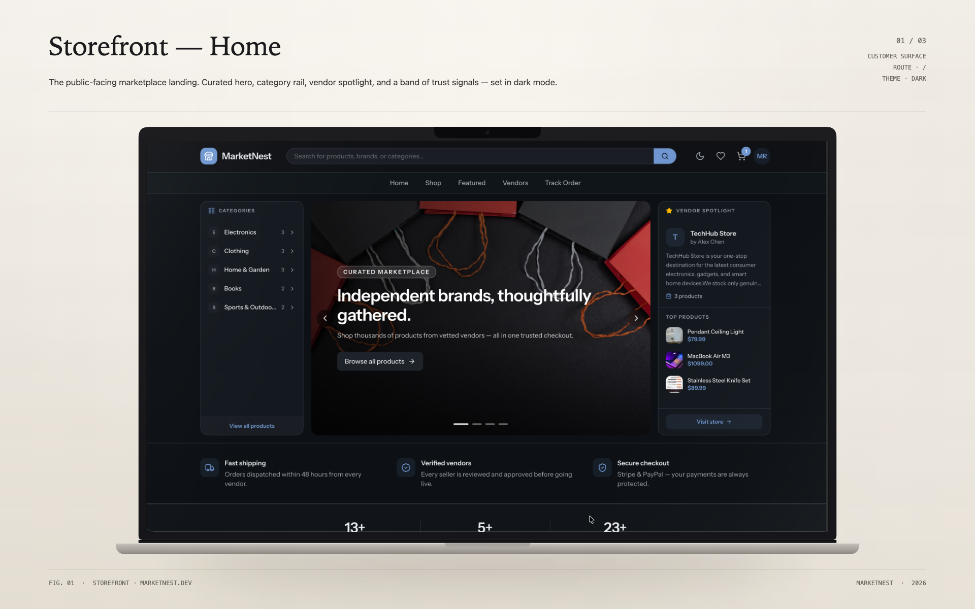 MarketNest